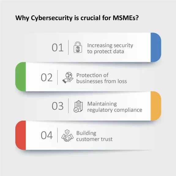 4 reasons explaining the need for MSMEs to adopt cybersecurity