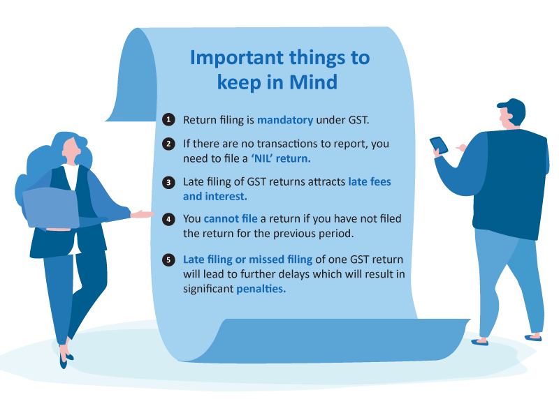 Consequences of missed GST filings, including late fees and penalties are listed on a wavy blue background